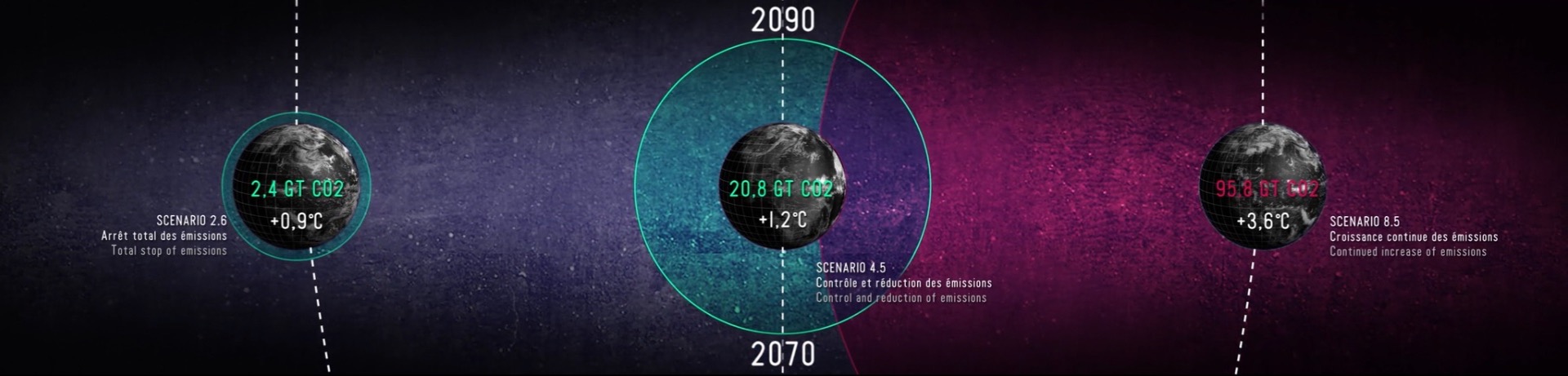 Scénarios climatiques animés, Data du Futur
